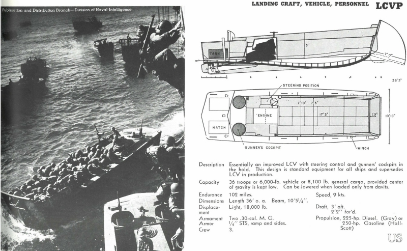 Diagram and specifications of the Higgins Landing Craft, Vehicle, Personnel (LCVP)