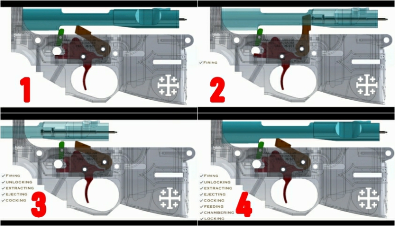 Rare Breed FRT-15 trigger function diagram