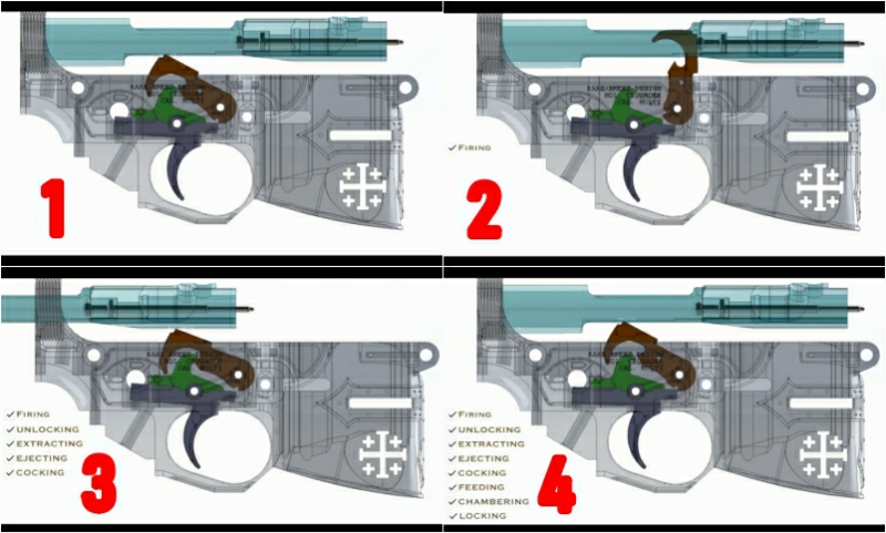 Standard AR-15 trigger function diagram