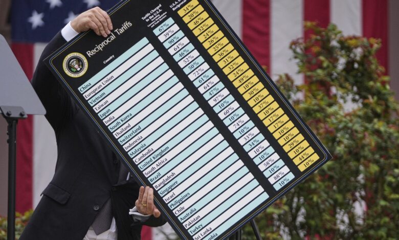 Right starts to sound like the Left on tariffs: That's not America first Right starts to sound like the Left on tariffs: That's not America first