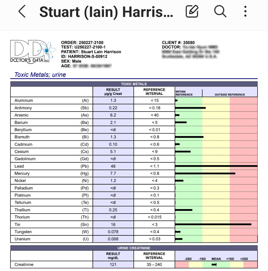 blood lead levels results r53.83