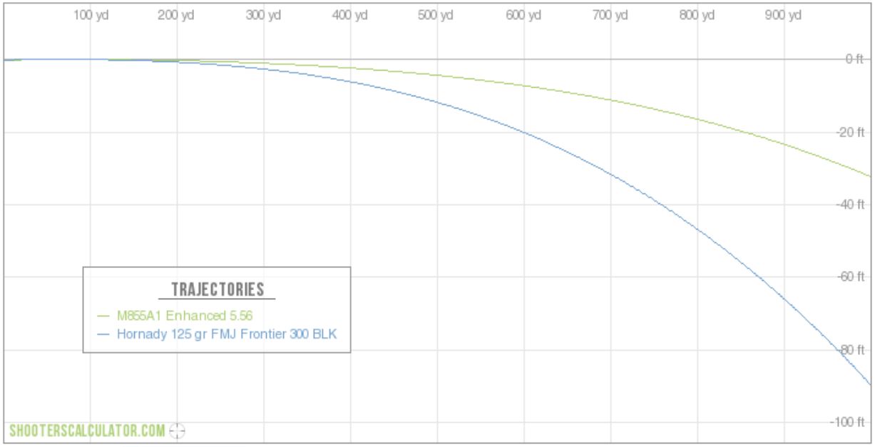 Head to head, it's simple to see where each cartridge excels in terms of range.