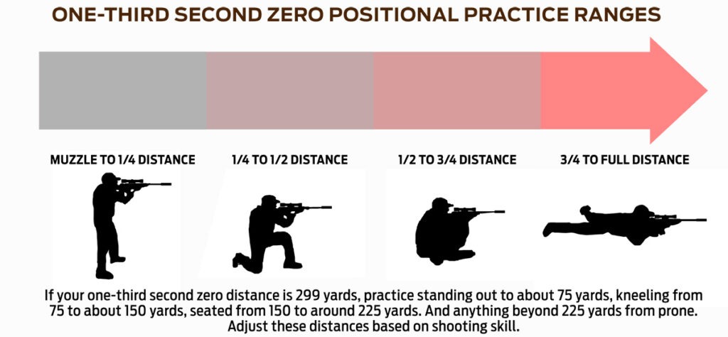 Alternative Rifle Zeroing Methods 1
