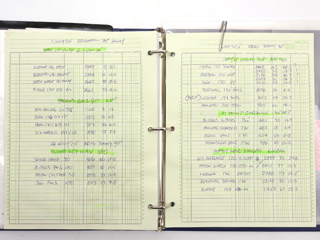 gun gear organization 4